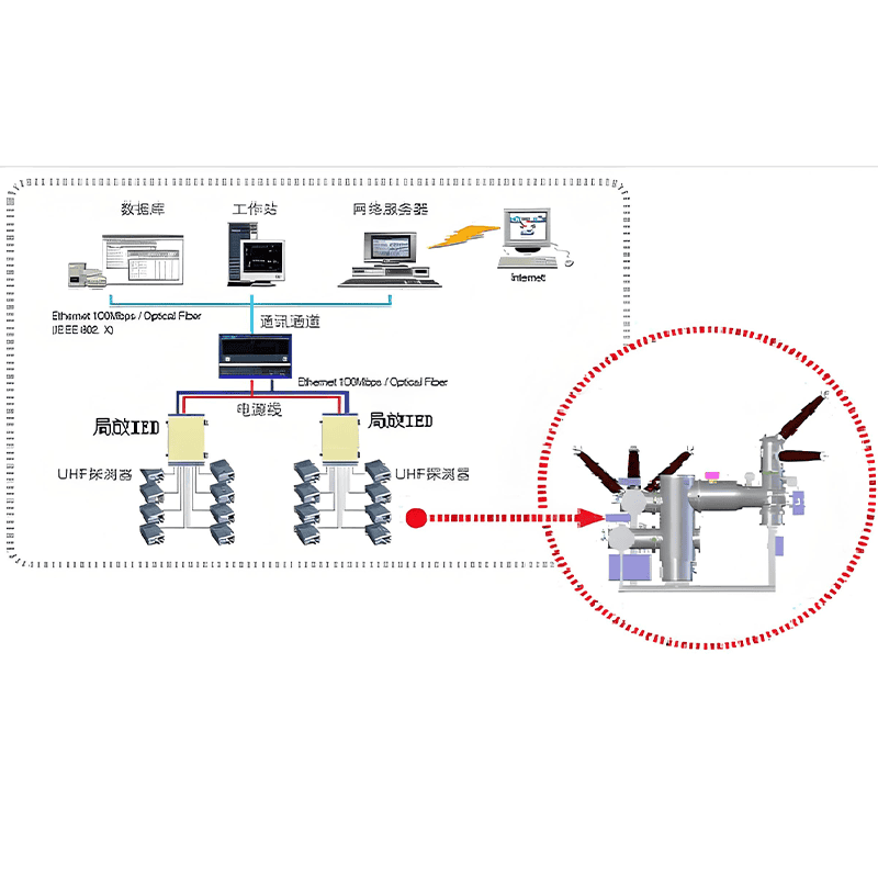 GIS局放在線監(jiān)測(cè)系統(tǒng)